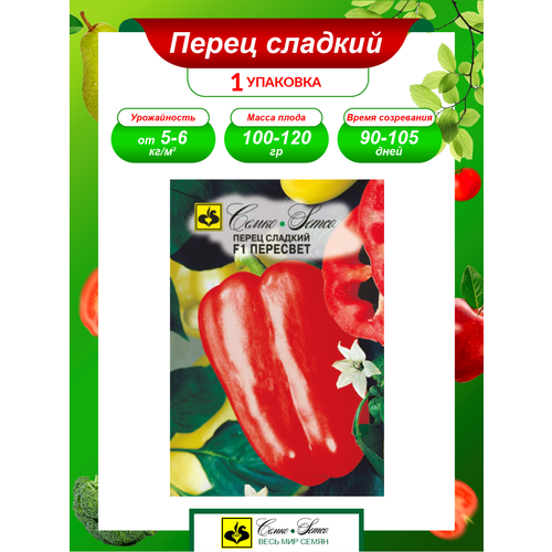 ���� ������ ����� ������� �������� F1 ����������� 15 ��./��. ������ ������