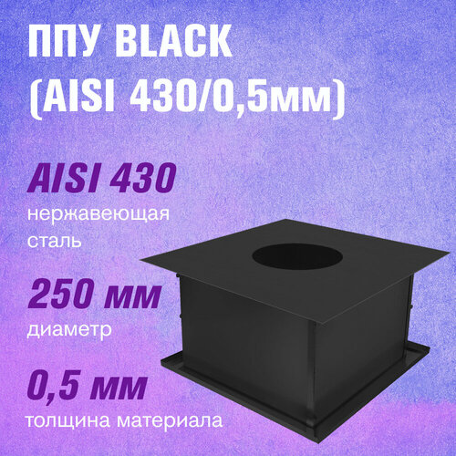  -      BLACK   (AISI 430/0,5)  : 250   