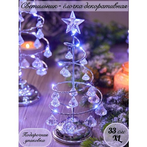 ���� ���� ���������� ���������� ������� �� 2025 ��� ������ ������