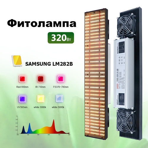    /   /   320w Samsung LM281b , 408pcs    