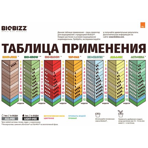     BioBizz Acti Vera 250,          -     , -, 