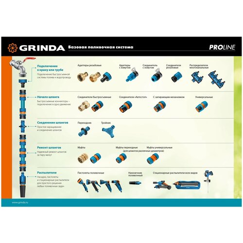 ���� GRINDA PROLine TM-34, 3/4?, ����� ���������, ��� ������, �� ������������� �������� � TPR 8-426443_z01 ������ ������
