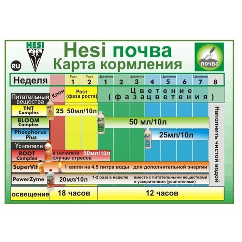 ���� ��������� HESI Bloom Complex, 0.5 �. ������ ������