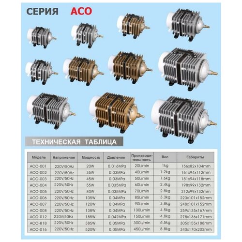 ���� ������� ��� ����� ACO 012 ������ ��������� ���������� 150 ������ � ������ ������ ������